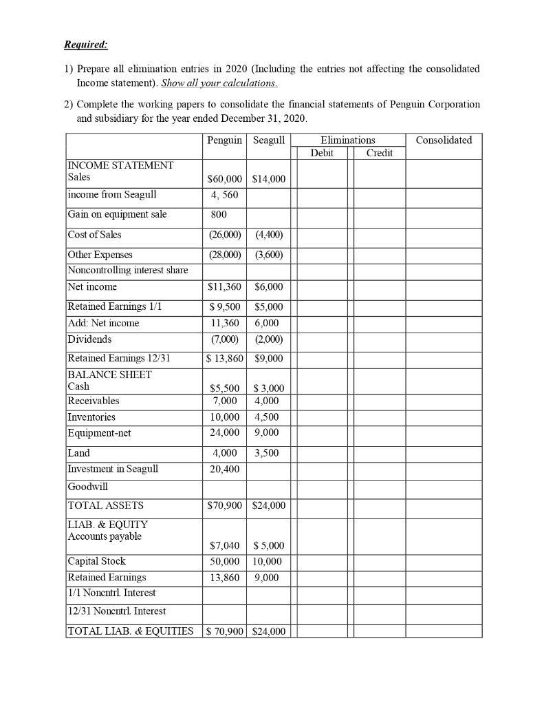 Required: 1) Prepare all elimination entries in 2020 (Including the entries not affecting the consolidated Income statement).