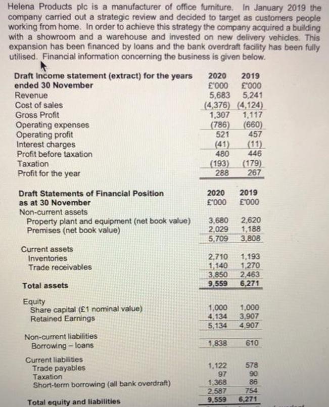 Helena Products plc is a manufacturer of office furniture. In January 2019 the company carried out a