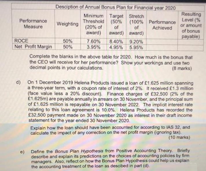 Performance Measure Desciption of Annual Bonus Plan for Financial year 2020 Resulting Minimum Target Stretch