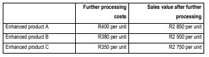 Further processing costs Enhanced product A Enhanced product Enhanced product R400 per uni R380 per unit R350 per unit Sales