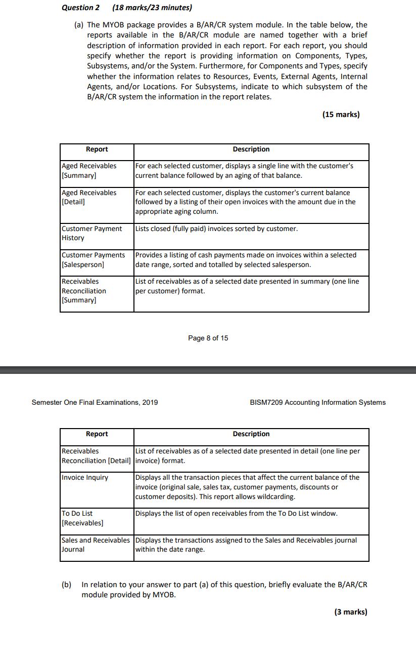 Question 2 (18 marks/23 minutes) (a) The MYOB package provides a B/AR/CR system module. In the table below, the reports avail