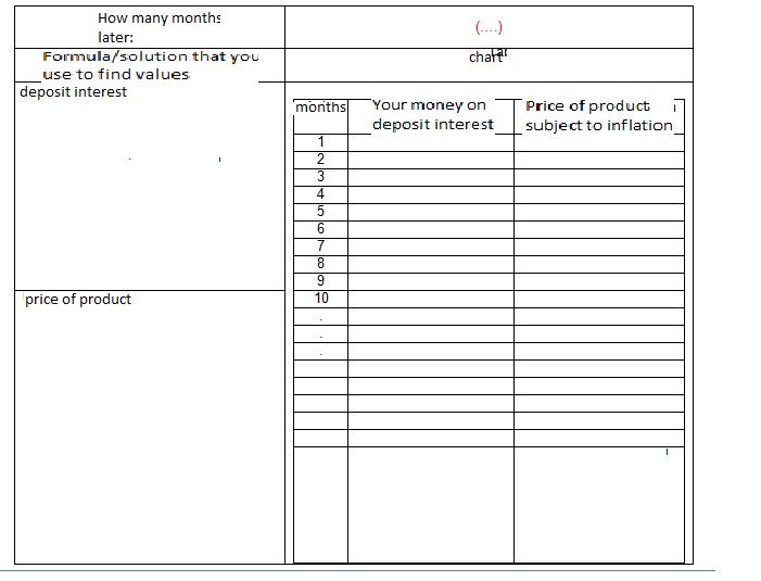 (.....) How many months later: Formula/solution that you use to find values deposit interest chalt months Your money on depos