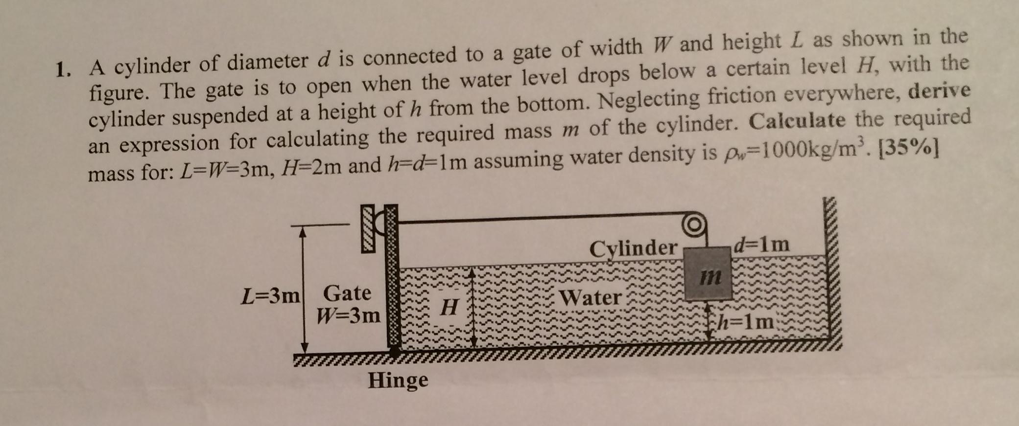 A cylinder of diameter d is connected to a gate of