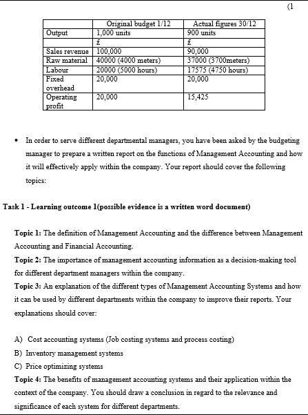 (1 Original budget 1/12 Output 1,000 units £ Sales revenue 100,000 Raw material 40000 4000 meters) Labour 20000 (5000 hours)