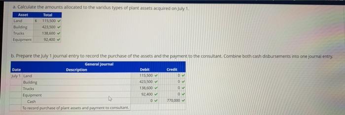a Calculate the amounts allocated to the various types of plant assets acquired on July 1 Asset Land Building Truck Equipment