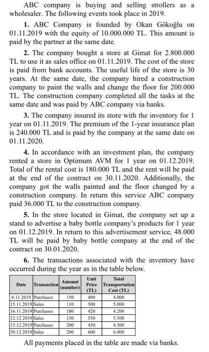 ABC company is buying and selling strollers as a wholesaler. The following events took place in 2019. 1. ABC Company is found