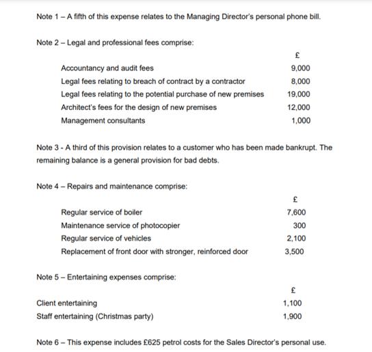 Note 1 - A fifth of this expense relates to the Managing Directors personal phone bill. Note 2 -Legal and professional fees