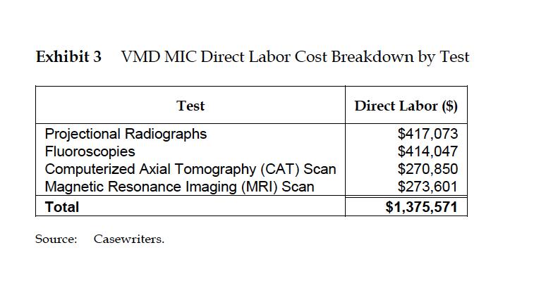 Exhibit 3 VMD MIC Direct Labor Cost Breakdown by Test Test Direct Labor ($) Projectional Radiographs Fluoroscopies Computeriz
