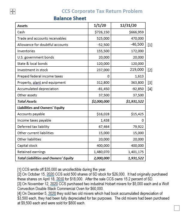 CCS Corporate Tax Return Problem Balance Sheet Assets 1/1/20 12/31/20 Cash $726,150 $666,959 Trade and accounts receivables 5