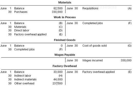 Fire Rock Company manufactures designer paddle boards in a wide
