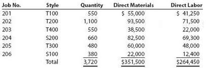 Fire Rock Company manufactures designer paddle boards in a wide
