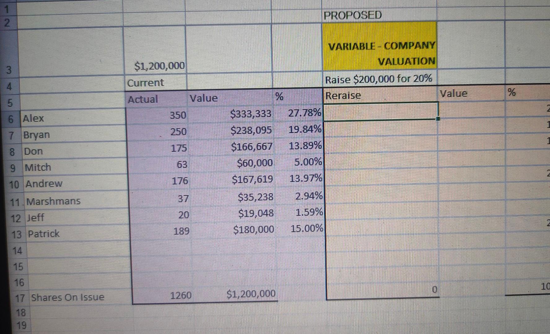 1 2 PROPOSED VARIABLE - COMPANY VALUATION $1,200,000 3 Current Raise $200,000 for 20% Reraise Value Actual Value 5 350 6 Alex