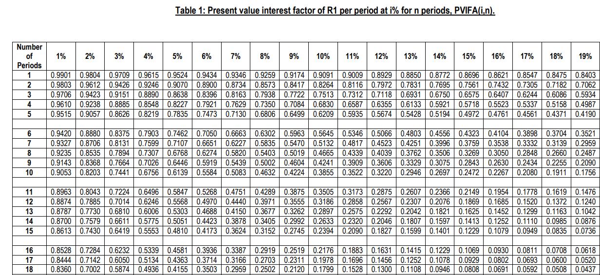 Table 1: Present value interest factor of R1 per period at i% for n periods, PVIFA in). 1% 2% 3% 4% 5% 6% 7% 8% 9% 10% 11% 12