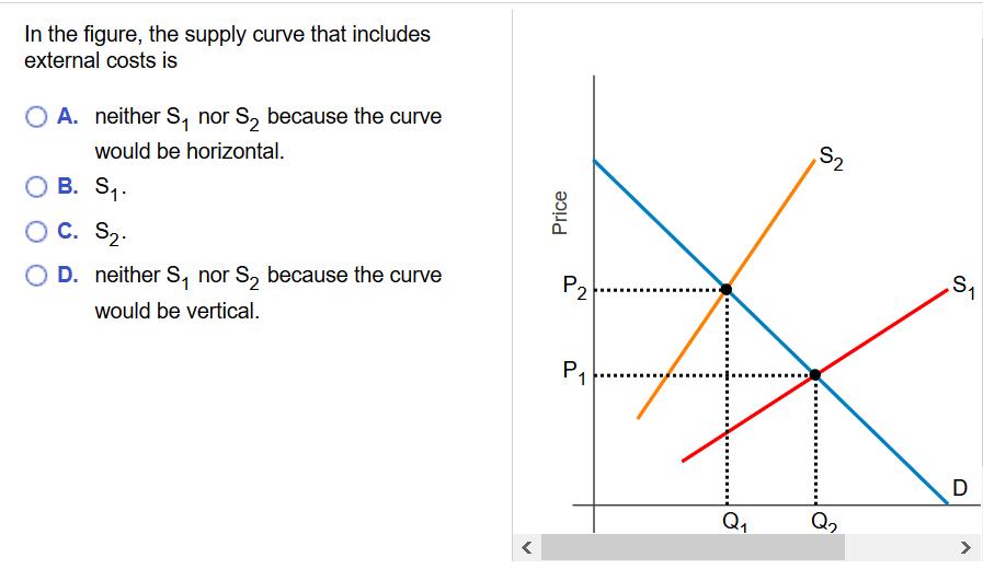In the figure, the supply curve that includes external costs is 0 A. neither S1 nor S2 because the curve Ов.s, OC. S2 O D. ne