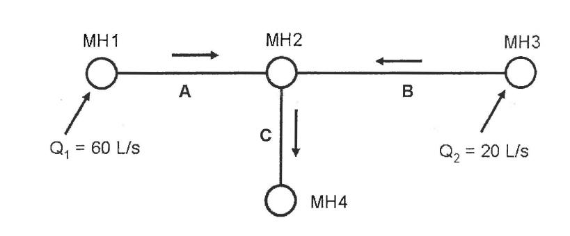 MH1 MH2 MH3 AB Q1 = 60 L/S Q2 = 20 LIS MH4