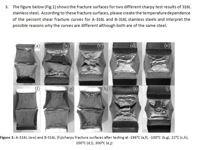 3. The figure below (Fig.1) shows the fracture surfaces for two different charpy test results of 316L stainless steel. Accord