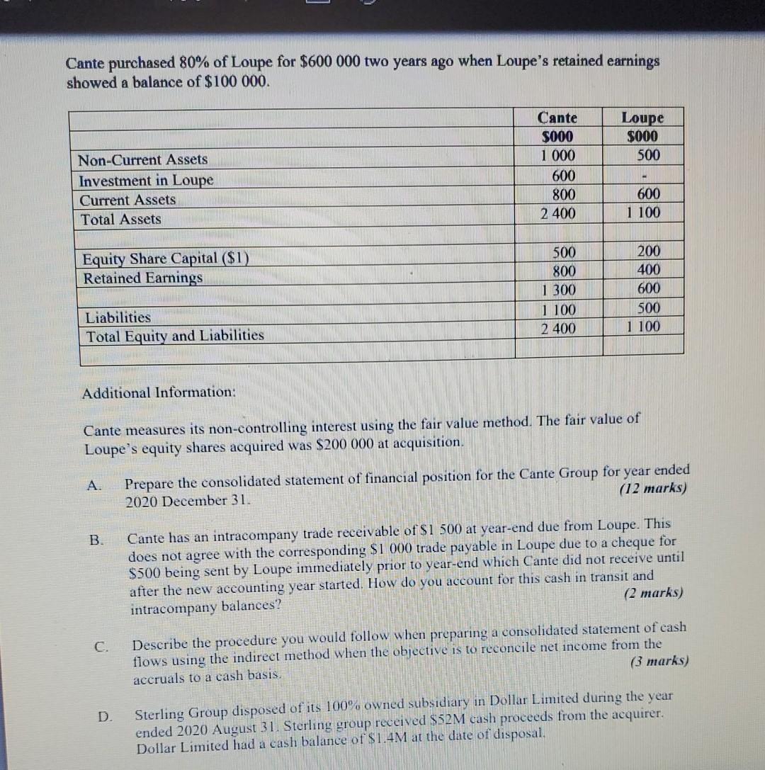 Cante purchased 80% of Loupe for $600 000 two years ago when Loupes retained earnings showed a balance of $100 000. Cante $0