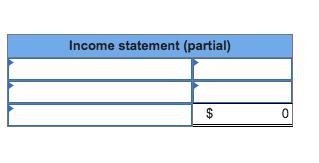 Income statement (partial)