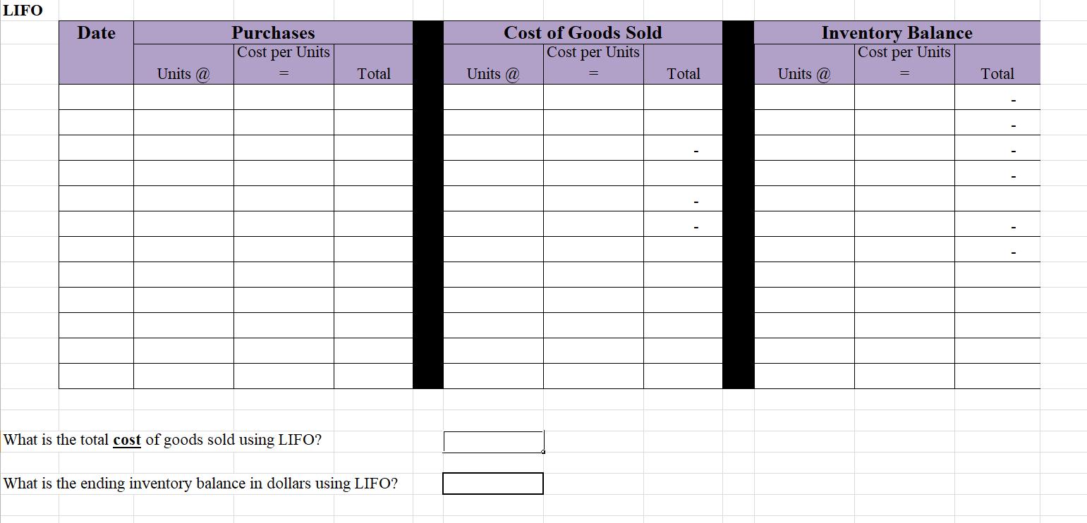 LIFO Date Purchases Cost per Units Cost of Goods Sold Cost per Units Units @ Total Inventory Balance Cost per Units Units @ T