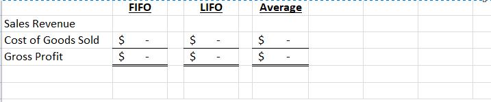 FIFO LIFO Average Sales Revenue Cost of Goods Sold $ $ $ $ $ $ $ $ Gross Profit