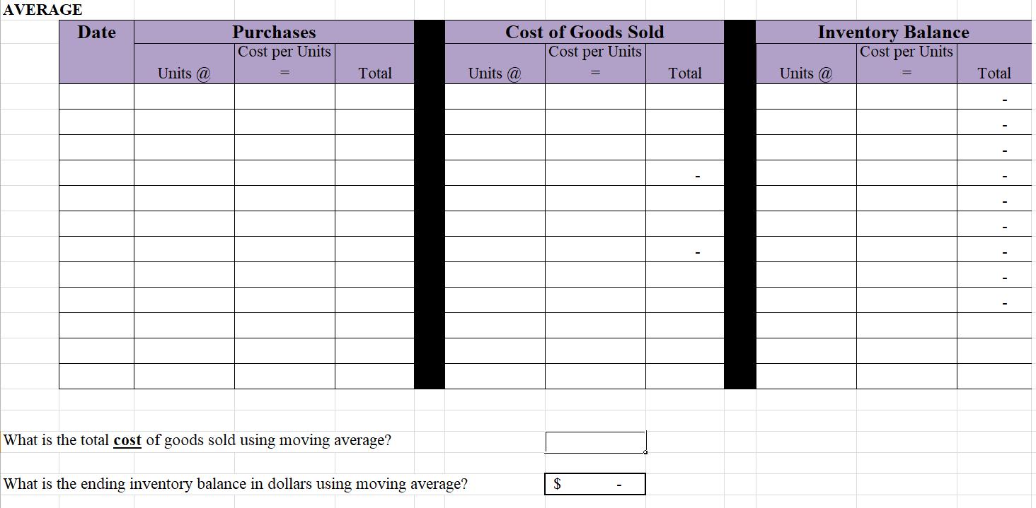 AVERAGE Date Purchases Cost per Units Cost of Goods Sold Cost per Units Units @ Total Inventory Balance Cost per Units Units
