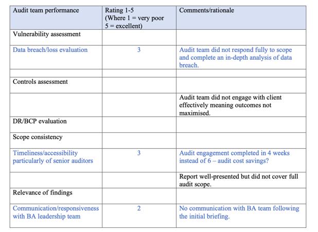 Audit team performance Comments/rationale Rating 1-5 (Where 1 = very poor 5 = excellent) Vulnerability assessment Data breach