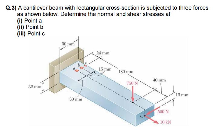A cantilever beam with rectangular cross-section i