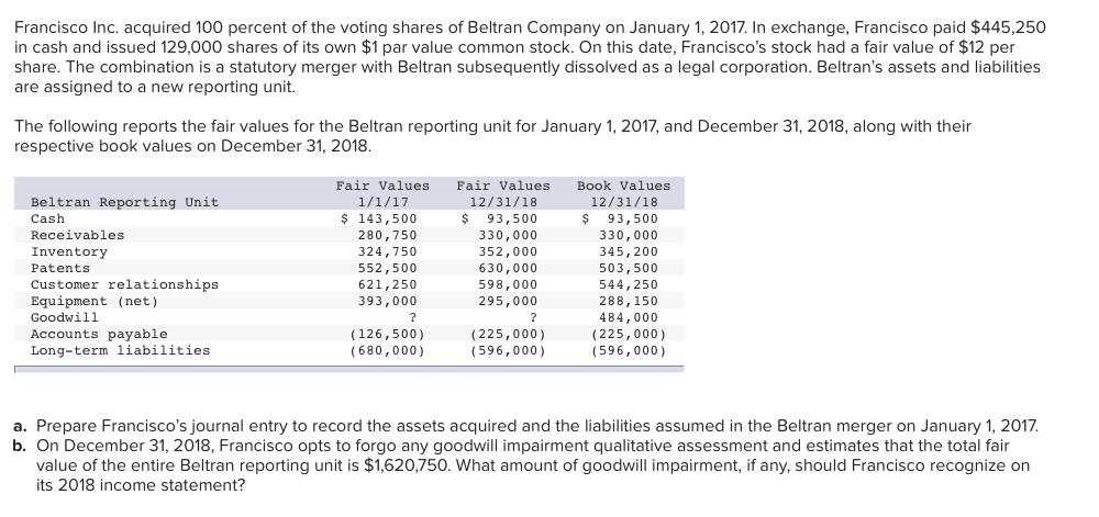 Francisco Inc. acquired 100 percent of the voting shares of Beltran Company on January 1, 2017. In exchange, Francisco paid $