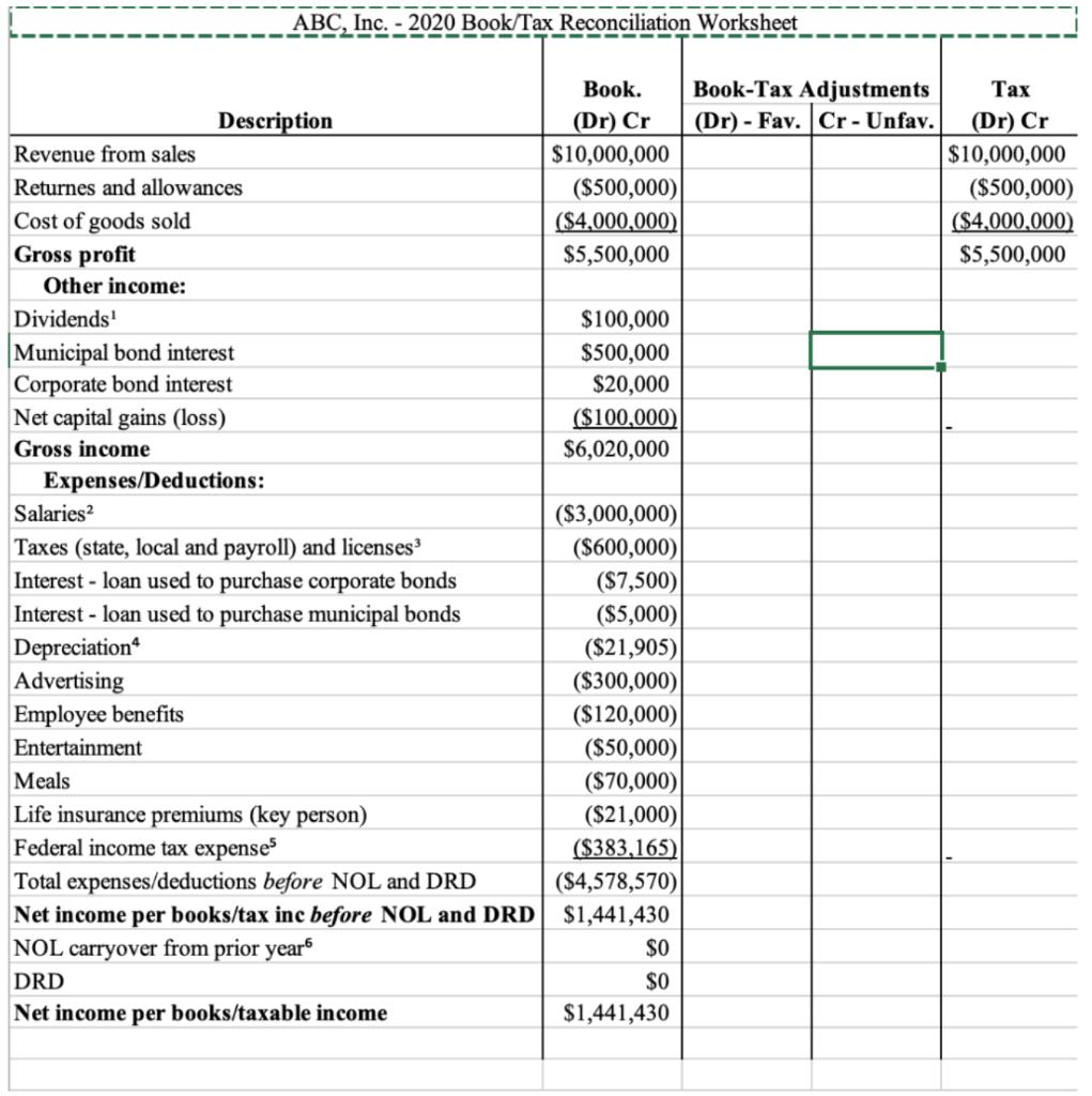 ABC, Inc. - 2020 Book/Tax Reconciliation Worksheet Book. Book-Tax Adjustments Tax (Dr) - Fav. Cr-Unfav. (Dr) Cr $10,000,000 (