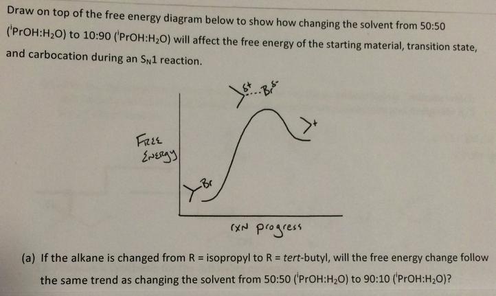 Draw on top of the free energy diagram below to sh