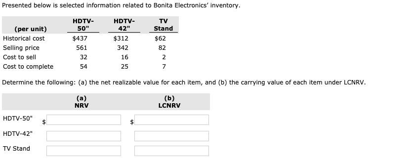 Presented below is selected information related to Bonita Electronics inventory. TV Stand HDTV- 50 $437 561 32 (per unit) H