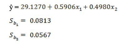 = 29.1270 + 0.5906x, + 0.4980x2 0.0813 0.0567 %3D