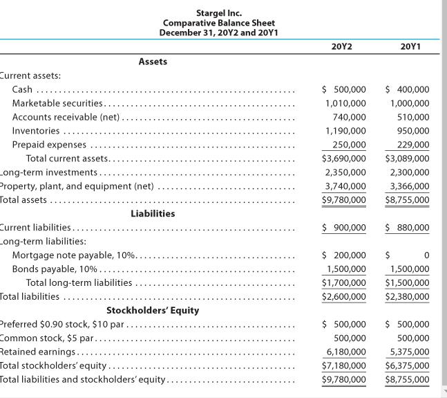Stargel Inc. Comparative Balance Sheet December 31, 2012 and 2041 2012 20Y1 $ 500,000 1,010,000 740,000 1,190,000 250,000 $3,