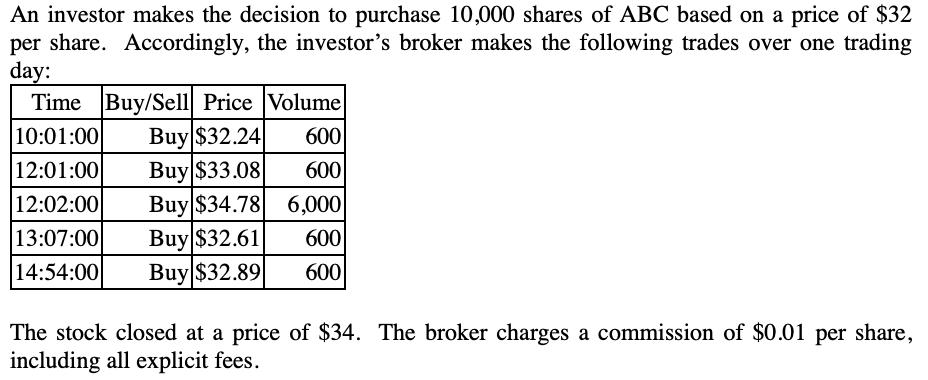 An investor makes the decision to purchase 10,000 shares of ABC based on a price of $32 per share. Accordingly, the investor
