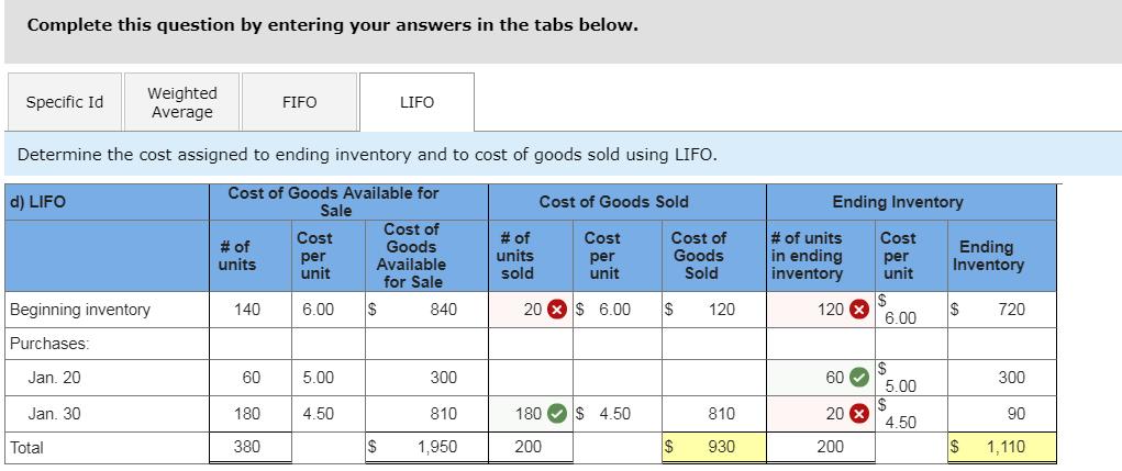 Complete this question by entering your answers in the tabs below. Weighted Average Specific Id FIFO LIFO Determine the cost