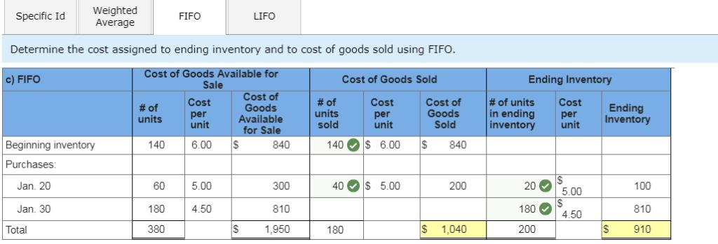 Weighted Average Specific Id FIFO LIFO Determine the cost assigned to ending inventory and to cost of goods sold using FIFO o