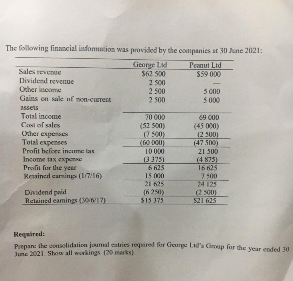 The following financial information was provided by the companies at 30 June 2021: Peanut Ltd $59 000 George Ltd $62 500 2 50