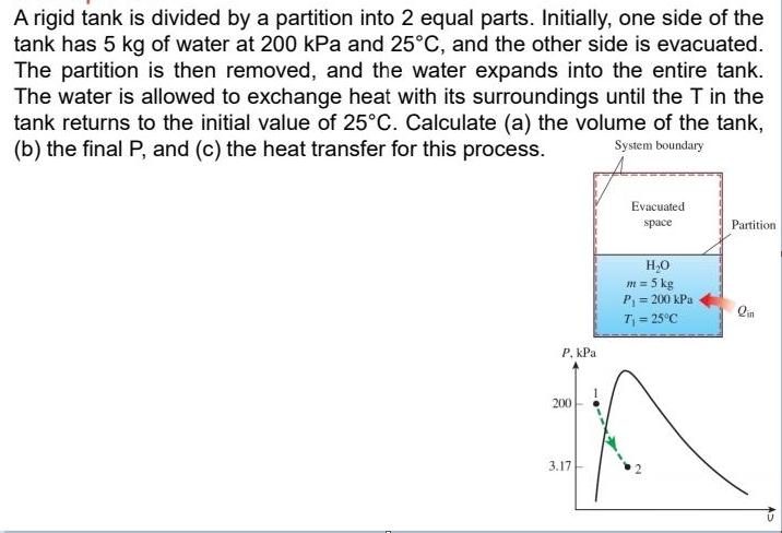 A rigid tank is divided by a partition into 2 equal parts.