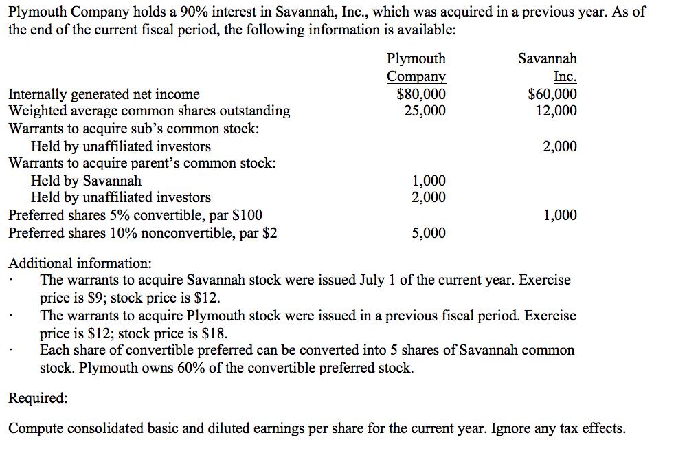 Plymouth Company holds a 90% interest in Savannah, Inc., which was acquired in a previous year. As of the end of the current