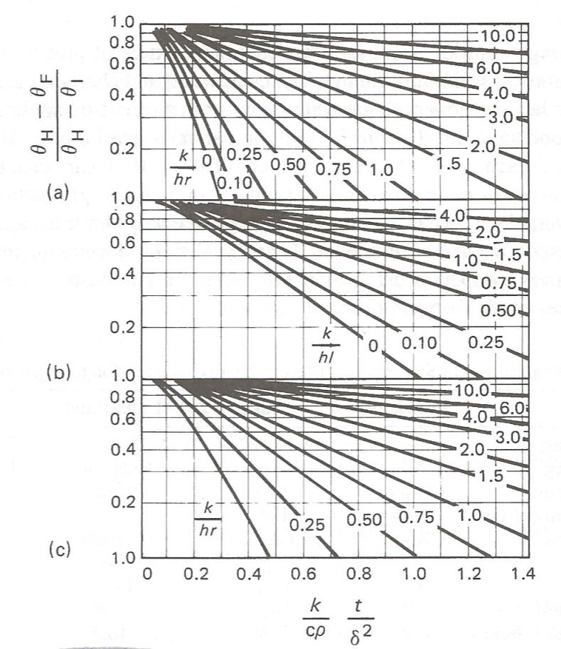 Baby carrots with an average diameter of 1 cm and
