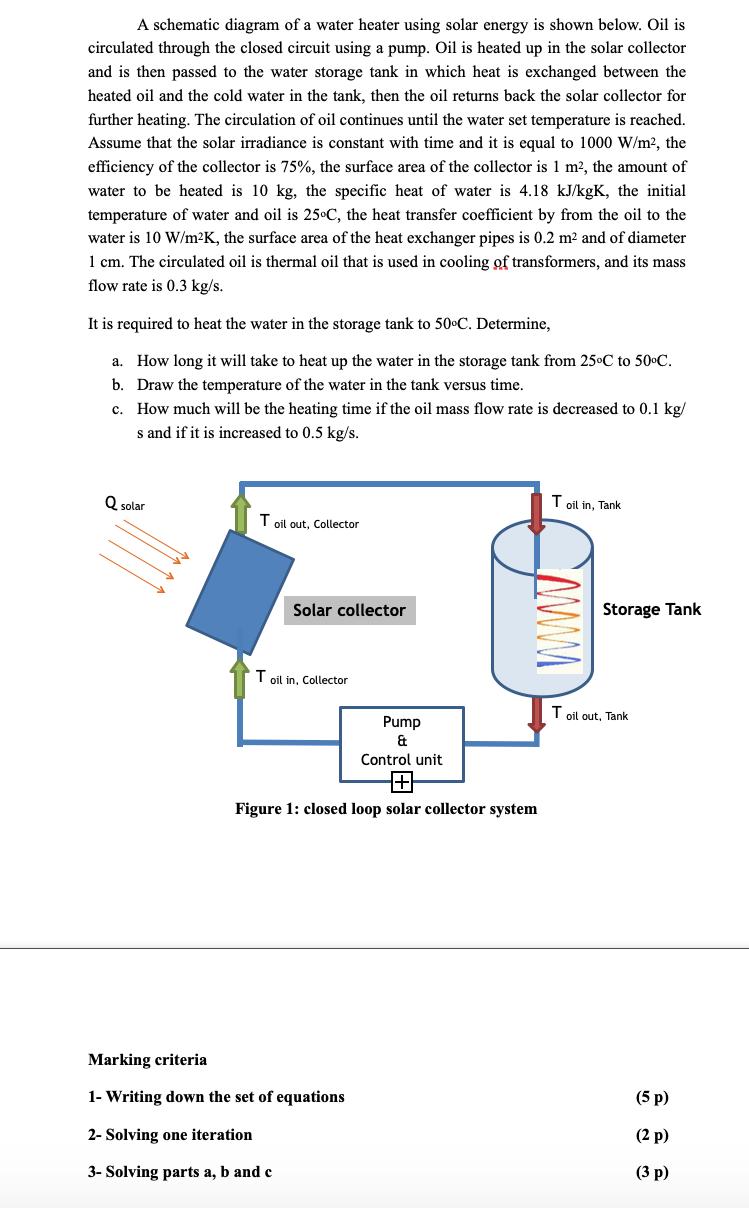 A schematic diagram of a water heater using solar energy is shown below. Oil is circulated through the closed circuit using a