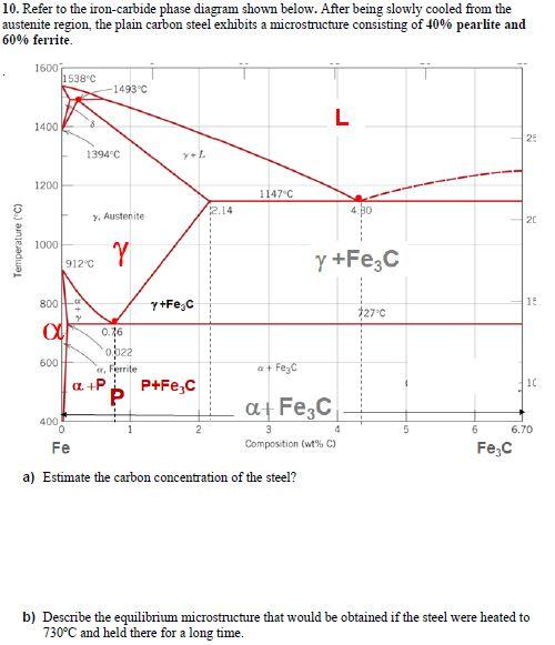 10. Refer to the iron-carbide phase diagram shown below. After being slowly cooled from the austenite region. the plain carbon steel exhibits a microstructure consisting of 40% pearlite and 60% ferrite 1500 538 c 1493°C 1400 25 1394 C 1200 1147 C 2.14 y. Austenite 20 1000 912°С 27°C 0.76 600 10 a Fe C 400 6.70 Composition (wt% C Fe C a) Estimate the carbon concentration of the steel? b) Describe the equilibrium microstructure that would be obtained if the steel were heated to 730°C and held there for a long time
