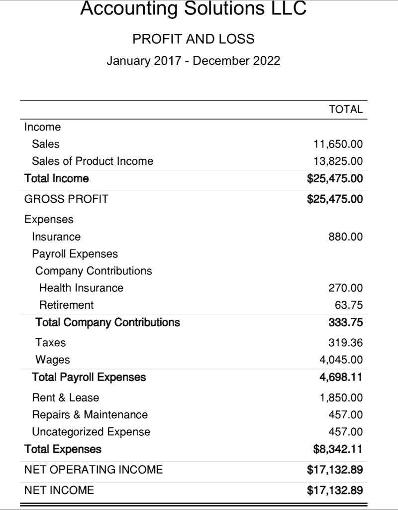 Accounting Solutions LLC PROFIT AND LOSS January 2017 - December 2022 TOTAL Income Sales Sales of Product Income Total Income