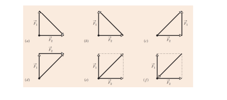 F F F, F, (?) ? ( (6) F, (c) F F, F ? ? ? (d) (?) (f) F, 
