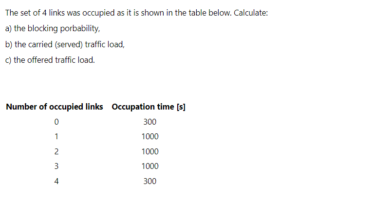 The set of 4 links was occupied as it is shown in the table below. Calculate: a) the blocking porbability, b) the carried (se