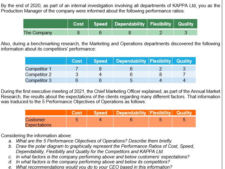 By the end of 2020, as part of an internal investigation involving all departments of KAPPA Ltd, you as the Production Manage