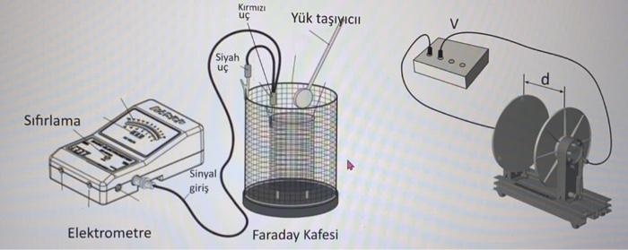 Kirmizi u? Y?k ta??y?c? Siyah u? ????? Sifirlama Sinyal giri? Elektrometre Faraday kafesi 