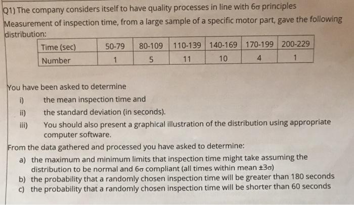 Q1) The company considers itself to have quality processes in line with 6o principles Measurement of inspection time, from a