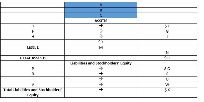 A B D ASSETS → → SE F G H I J $K LESS: L M N TOTAL ASSESTS $0 Liabilities and Stockholders Equity P $0 R TTT S T U V W Total