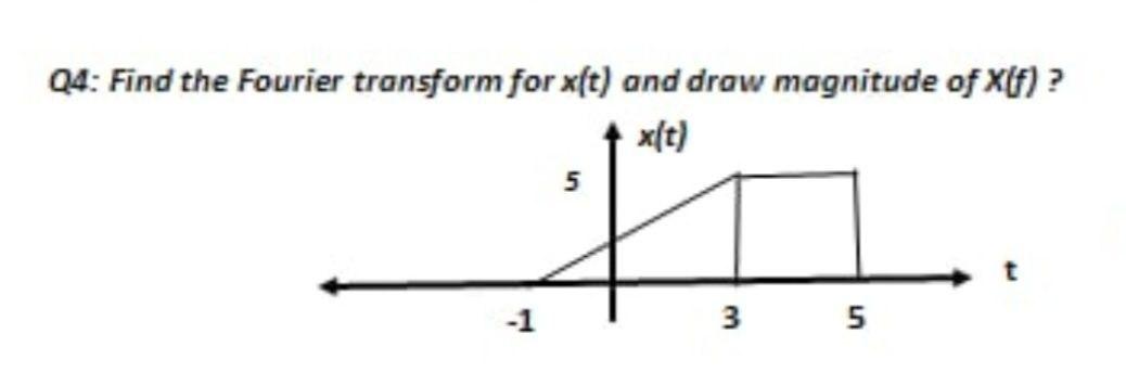 04: Find the Fourier transform for x(t) and draw magnitude of X(f) ? x/t) 5 35 